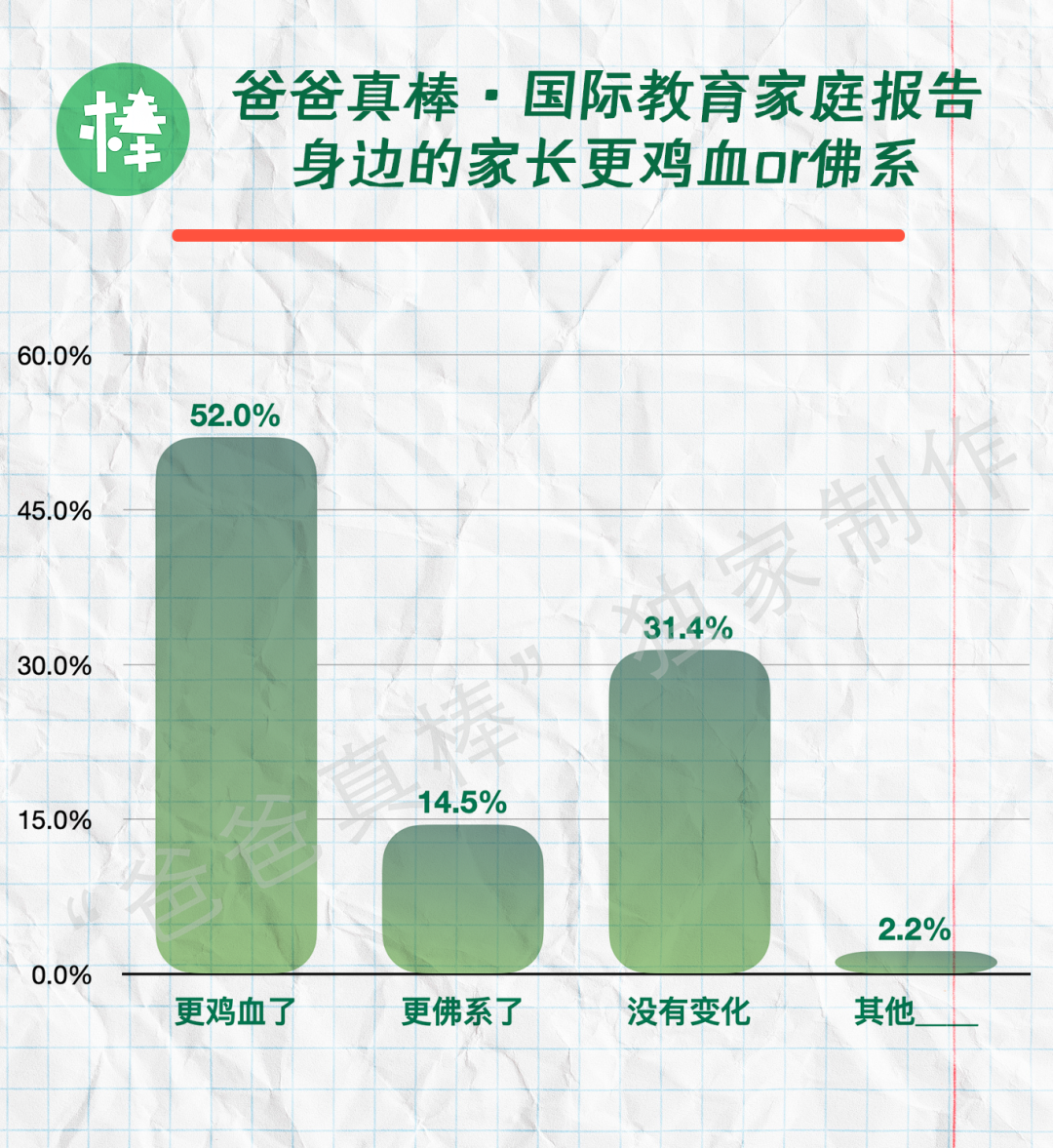 第一批中产家庭放弃国际学校，国际教育黄金时代落幕？  留学 数据 第36张